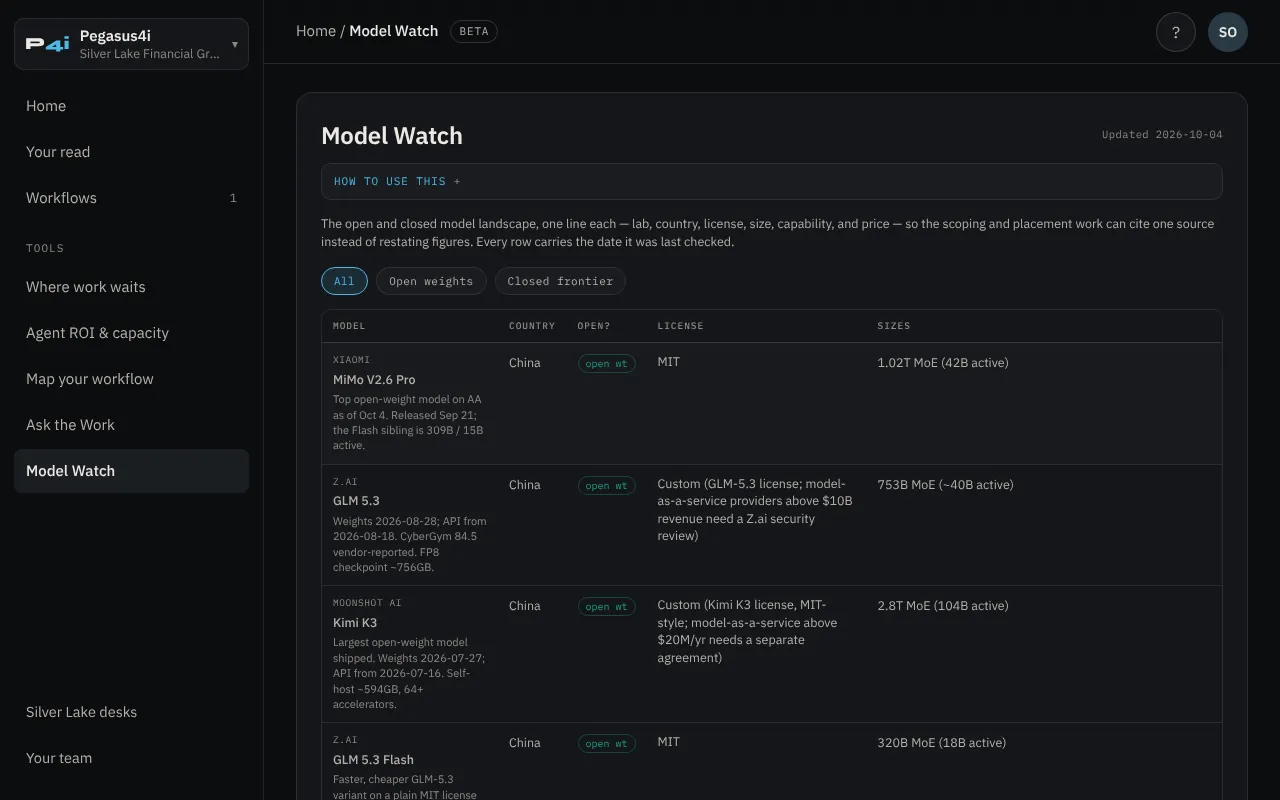 Model Watch: a table of open and closed models.