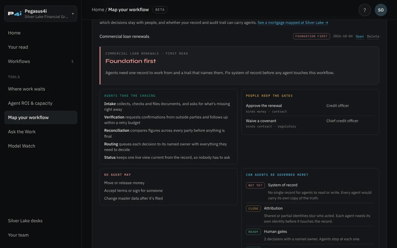 Map your workflow: a Foundation first verdict with agents, gates and limits.